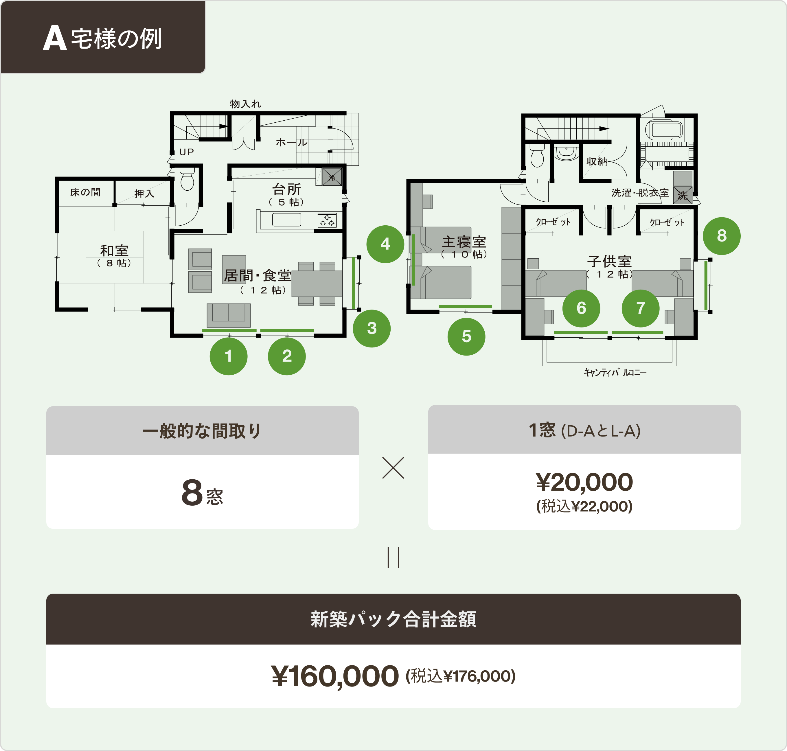 ドレープもレースもAランクであれば、1窓¥19,000~なので一般的な図のような間取り8窓なら1軒屋で¥167,200ですべてが揃ってしまいます。もちろん、ドレープとレースの組み合わせは自由なのでお好きな商品をお選びいただけます。