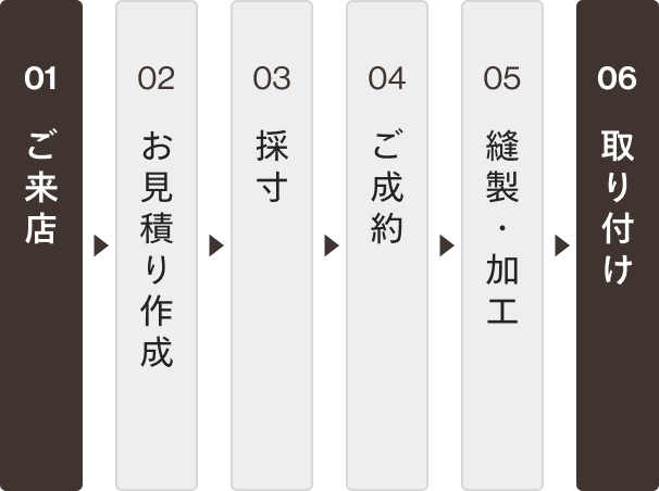 ●カーテン（専門店特注サイズ） オーダーの流れ | カーテンのことならファインテックス（FINETEX