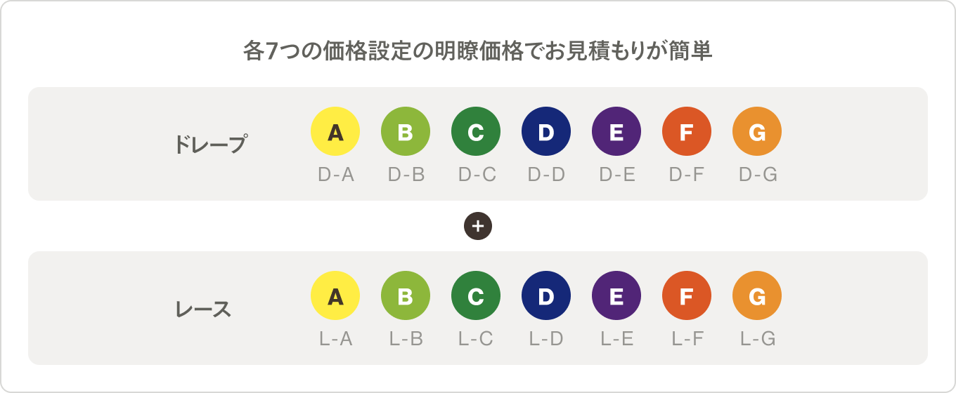 お見積り作成