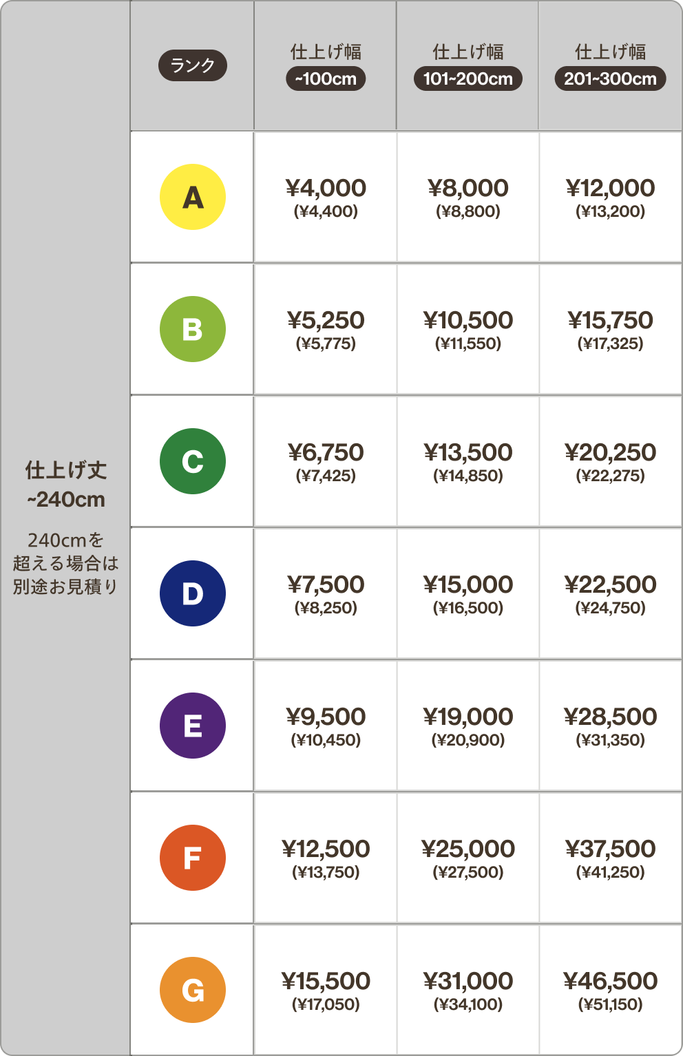 1.5倍ヒダ(2つ山ヒダ)