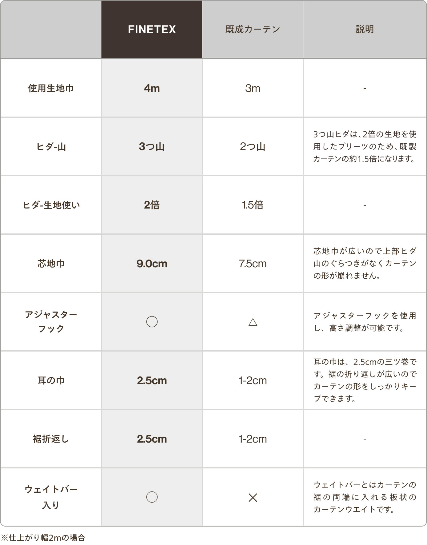 こだわりのカーテン仕様